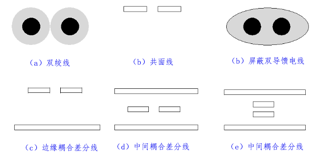 FFC排線差分信號對傳輸線截面圖