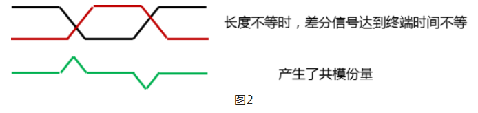 共模信號2